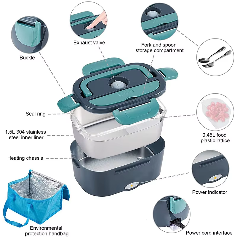 Supplier diagram of lunchbox components and features